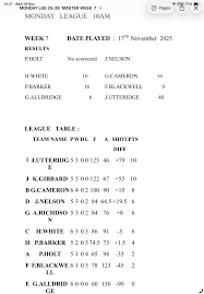 Image result for Isle Of Wight Indoor Bowls Club