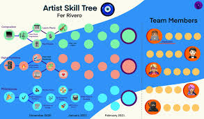 Image result for skill tree