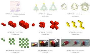 Image result for patterns