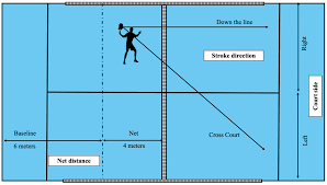 Image result for The Crosses Badminton Club