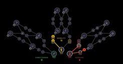 Image result for skill tree