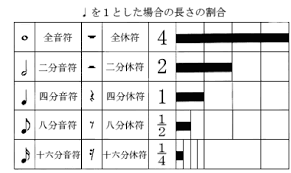 Image result for 音符 記号!