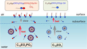 「非イオン性」の画像検索結果