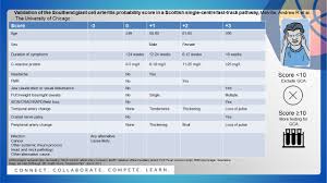 Image result for GCA