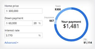 Zillow Mortgage Calculator