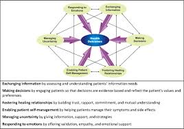 Image result for site:gov managing,side effects