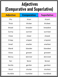 Image result for comparative