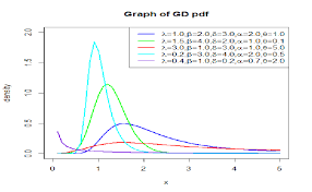 Image result for GD:Graph