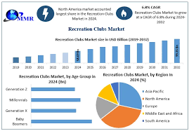 Image result for Stowmarket Meadlands Recreation Club