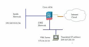 Image result for cisco ASDM