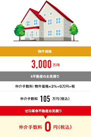 Image result for 調布ツインズ　【仲介手数料０円】