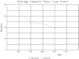 Image result for GD:Graph