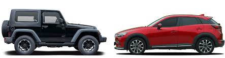 Image result for crossover suv