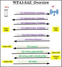 Image result for wpa aes handshake