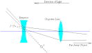 Galileo's telescopes Serious errors and inconsistencies in the ...