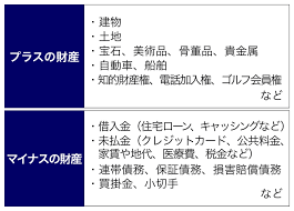 Image result for ローン 借金で死ぬ