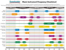 Image result for instrument frequency ranges