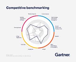 Image result for Quadrant Benchmark