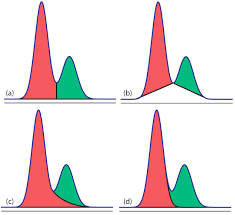 Image result for High Peak Gc