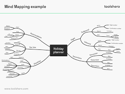Image result for mindmap