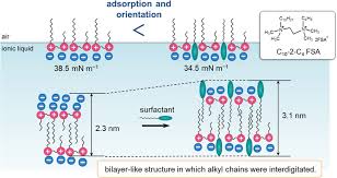 「非イオン性」の画像検索結果
