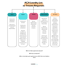 Image result for /ACoA