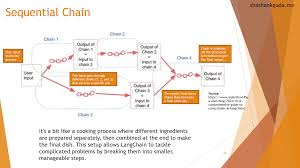 Image result for Pictorial of a langchain chain functions