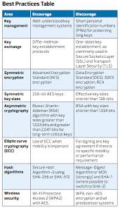 Image result for asymmetric cryptography