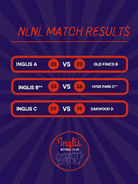 Image result for Inglis Netball Club