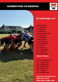 Image result for Glenrothes Rugby Football Club