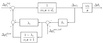 Image result for O. I. R. SG