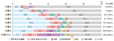 Image result for 自宅突然死 単身世帯