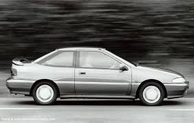 Image result for Hyundai Scoop