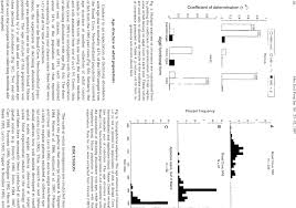 Image result for Tautogolabrus adspersus