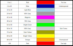 IRE 0.0 IRE 7.5에 대한 이미지 검색결과