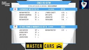 Image result for Cambridge N C I Cc