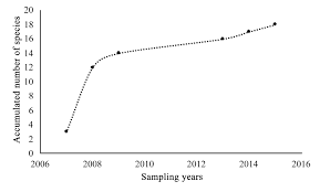 Attēlu rezultāti vaicājumam “Comatricha meandrispora macro”