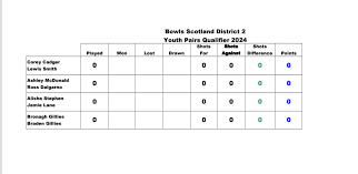 Image result for Dufftown Bowling Club