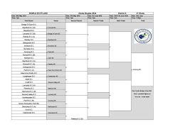 Image result for Luncarty Bowling Club