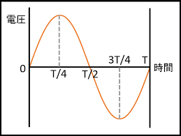 Image result for 単相3線100v　コン %B