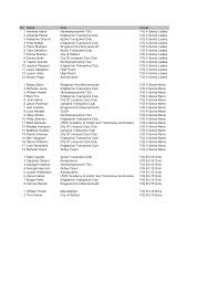 Image result for Abbey Flyers Trampoline Club