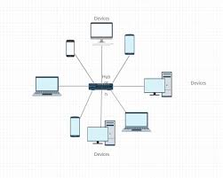 Image result for network diagram