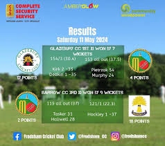 Image result for Frodsham Cc