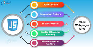 Image result for Javascript