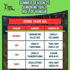 Image result for Charlestown/Adelphi Netball Club