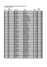 Image result for Stocksbridge Pentaqua Swimming Club