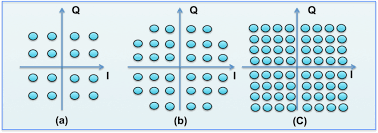 Image result for 64 qam