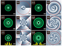 Image result for  f g   C g  p  