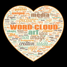 Image result for wordcloud