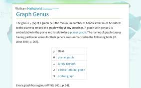 Image result for genus